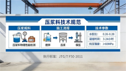 温江本地工厂讲解：说一遍公路压浆料和铁路压浆料的区别